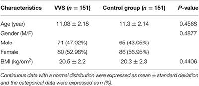 Clinical Characteristics of Personality and Conduct Disorders in Child Patients With Vasovagal Syncope: A Clinical Case-Control Study